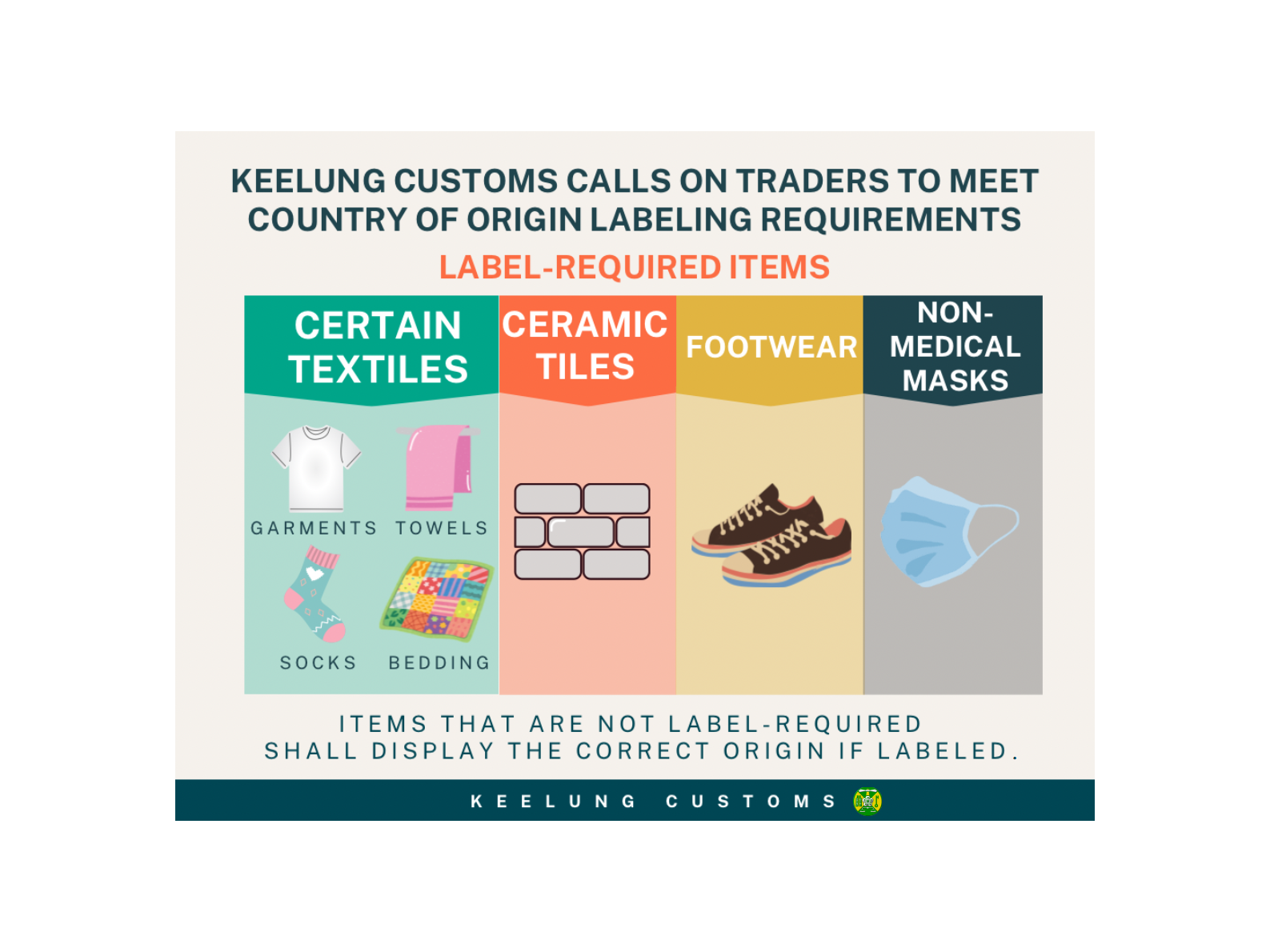 Keelung Customs Calls on Traders to Meet Country of Origin Labeling Requirements