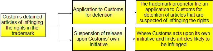 Figure1