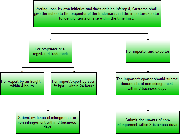 Figure2