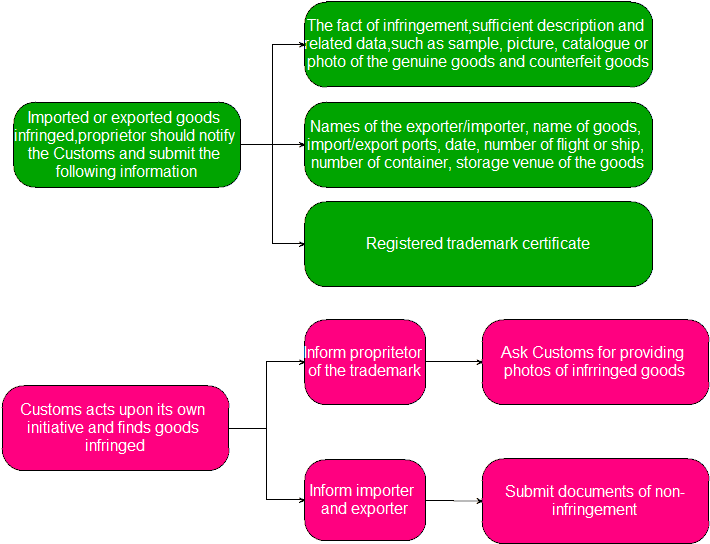 Figure3