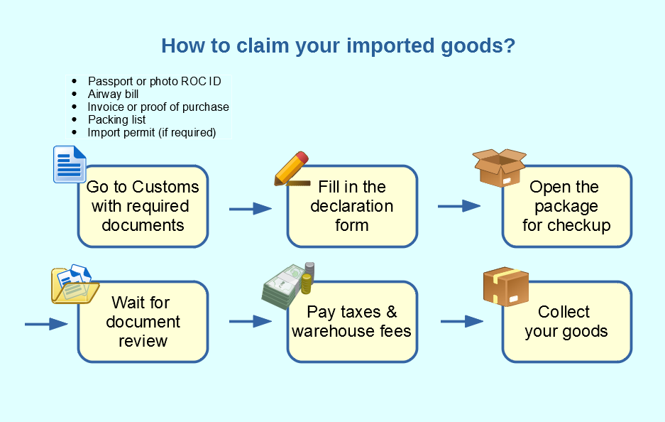 Import Cargo Clearance