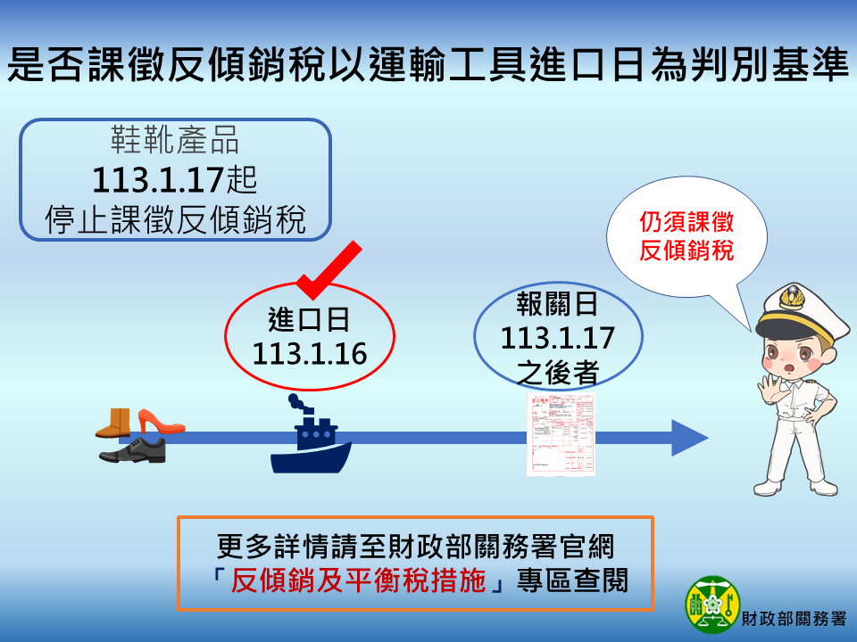 賡續執行反傾銷措施，維護產業合理經營環境
