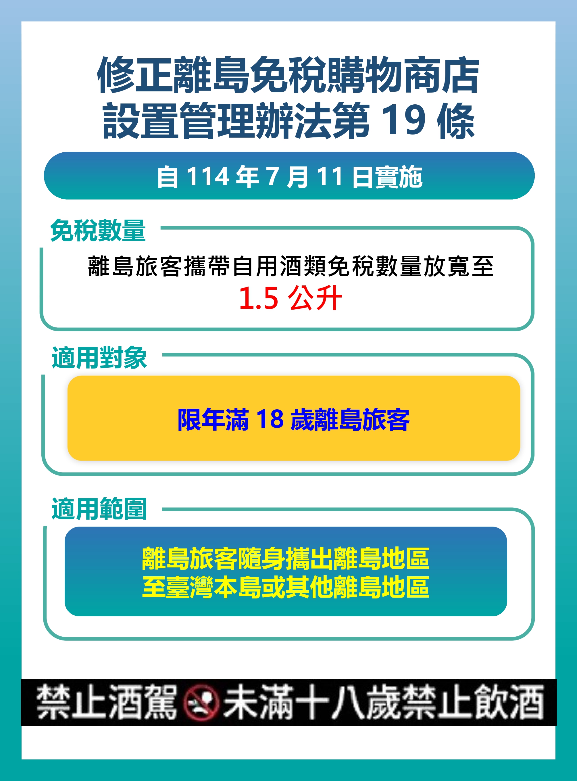 財政部修法放寬離島旅客攜帶自用酒類免稅數量至1.5公升