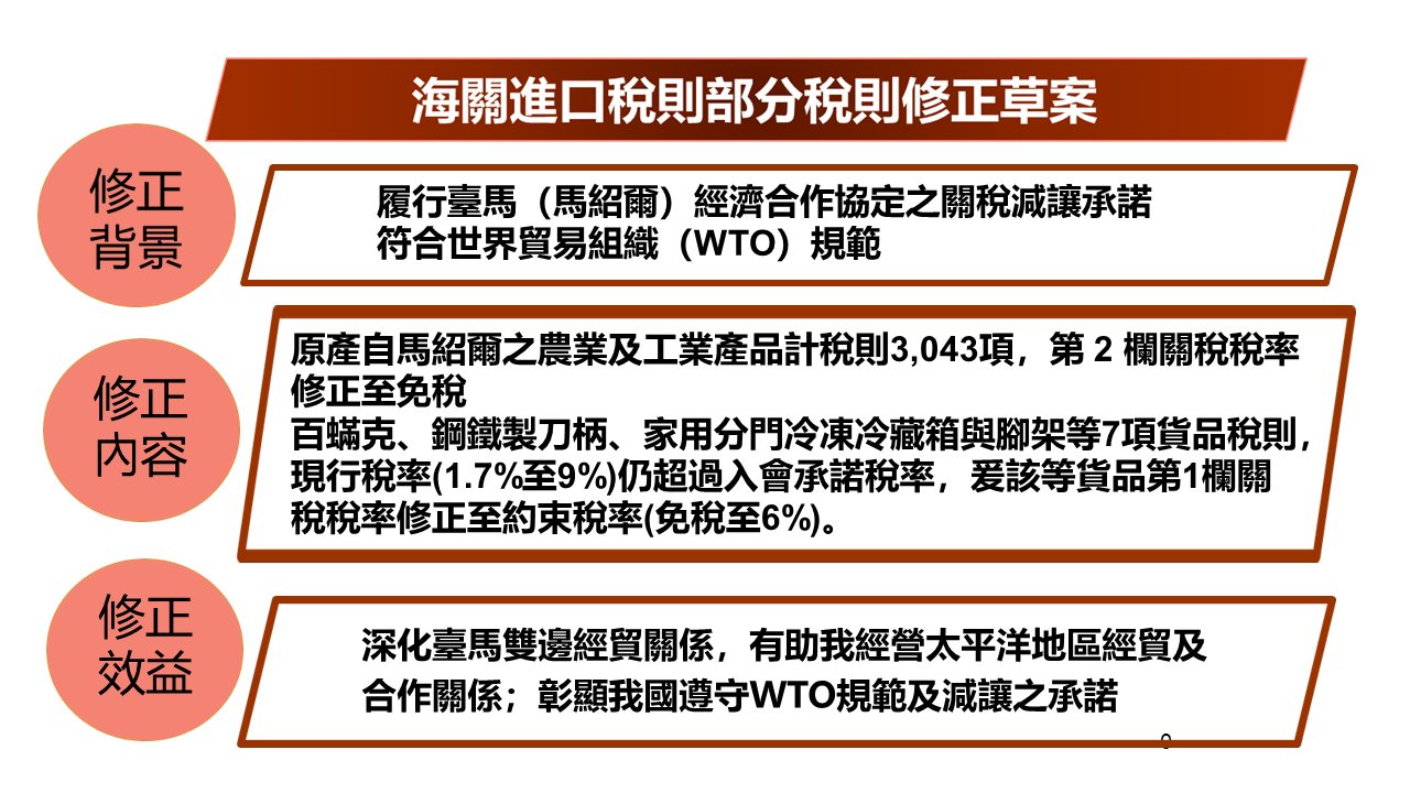 行政院審查通過「海關進口稅則」部分稅則修正草案