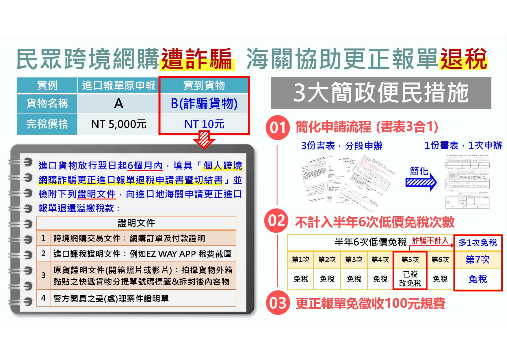 跨境網購詐騙退稅