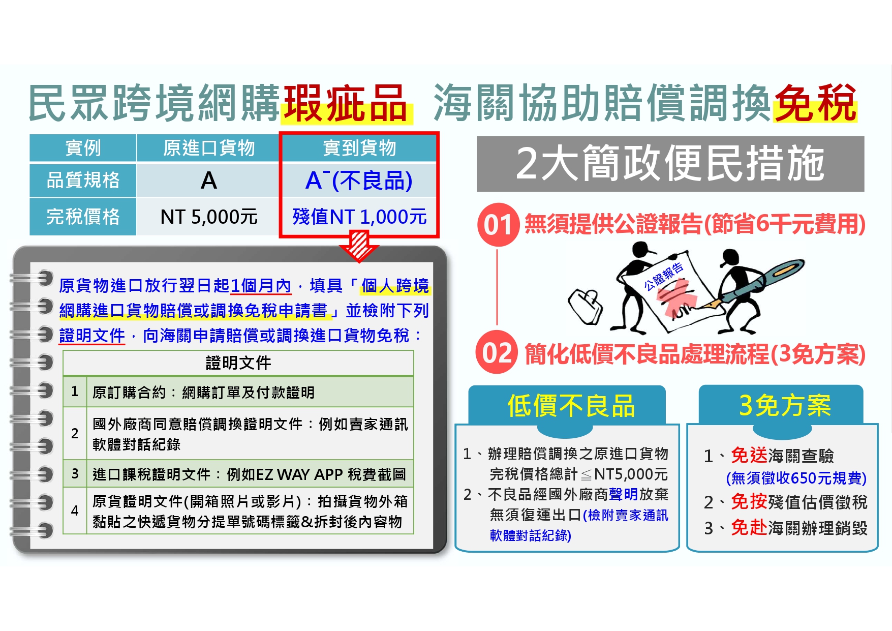 跨境網購換貨免稅