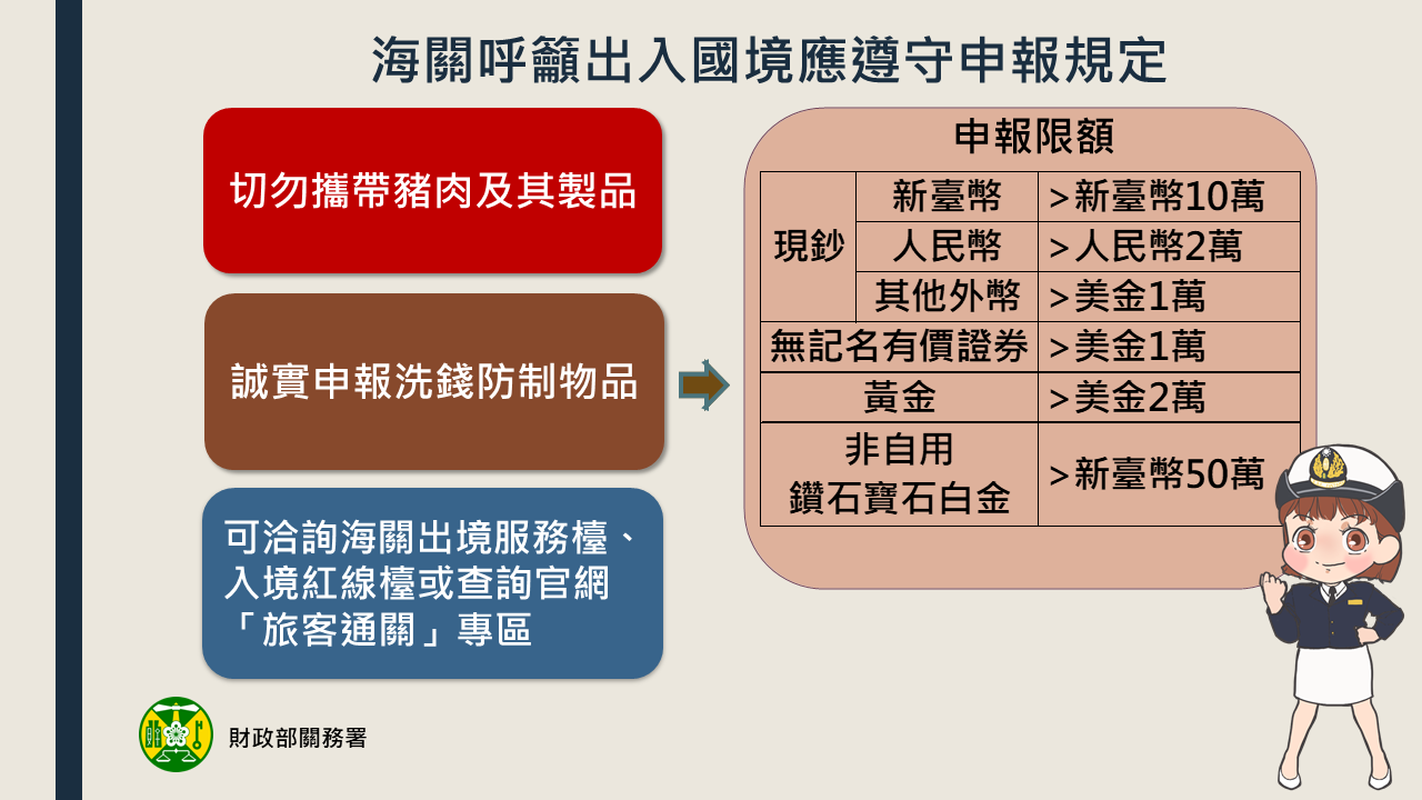 春節將近，海關提醒民眾攜帶行李物品出入國境應遵守申報規定，以免受罰