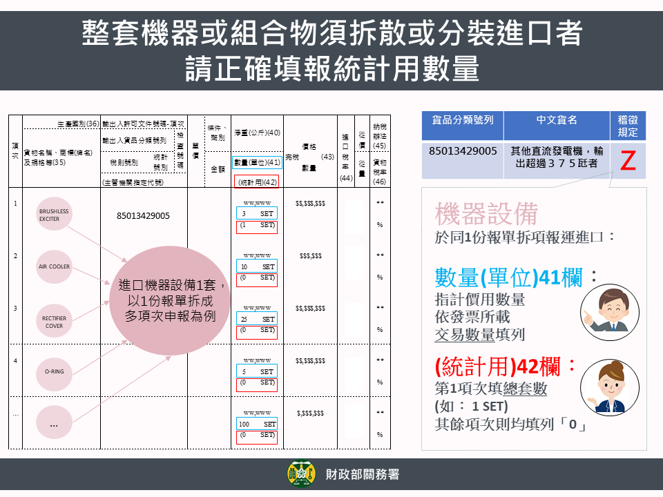 整套機器或組合物須拆散或分裝進口者，請正確填報統計用數量