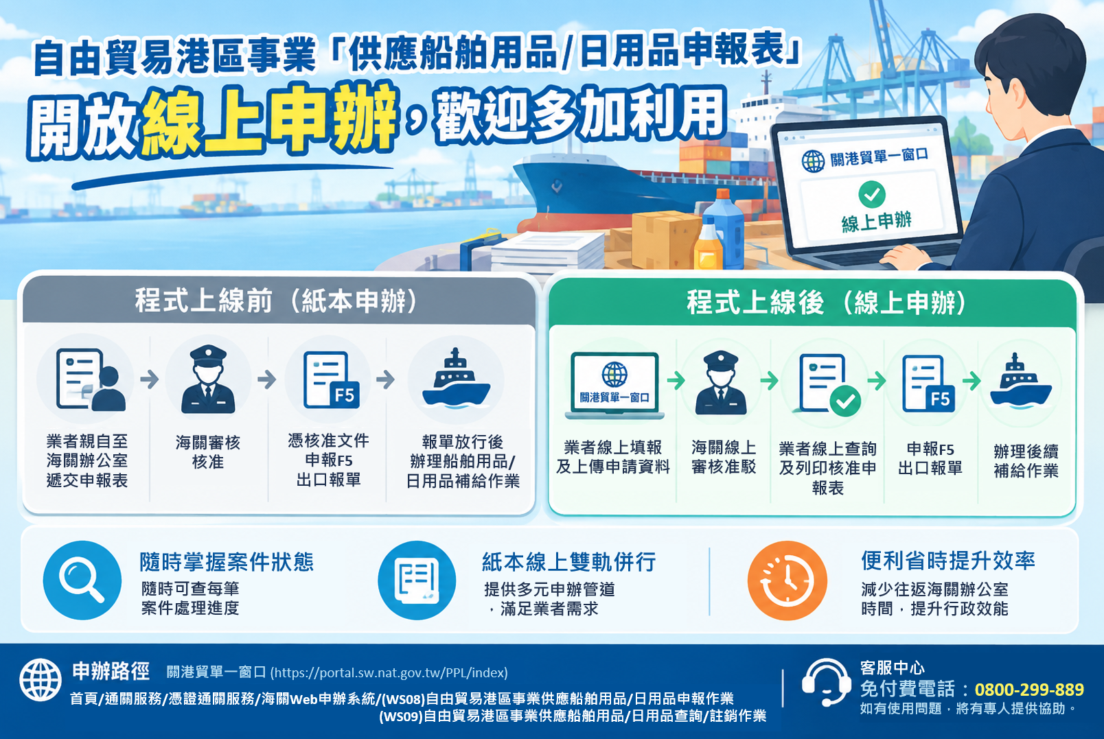 自由貿易港區事業「供應船舶用品／日用品申報表」開放線上申辦，歡迎多加利用