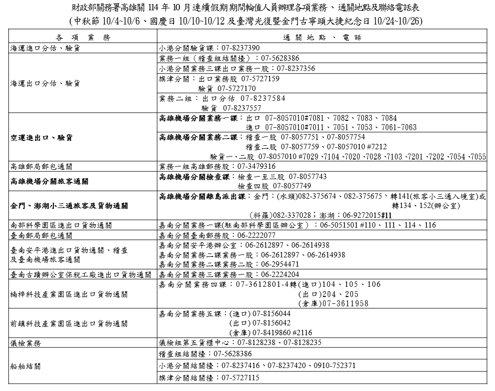 高雄關連假期間通關地點及聯絡電話表