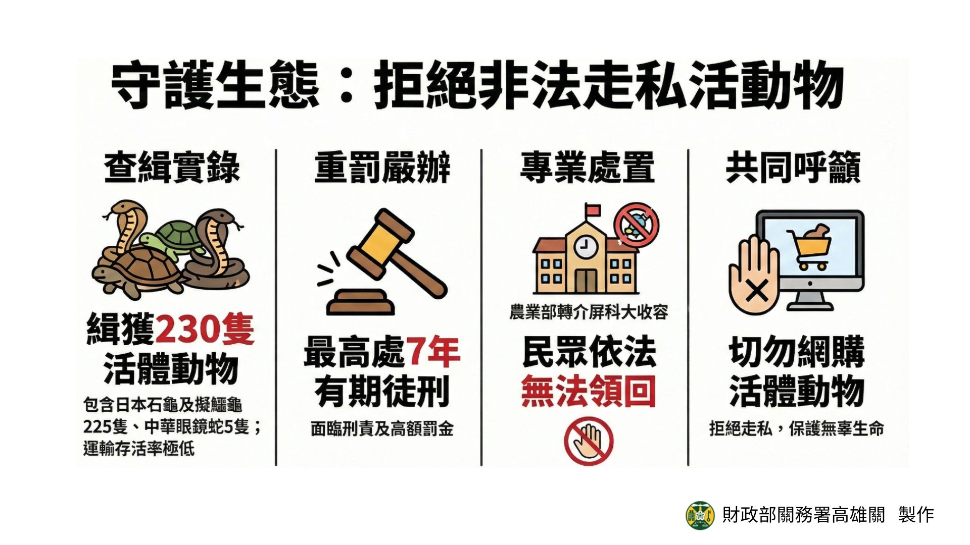 拒絕非法走私活動物