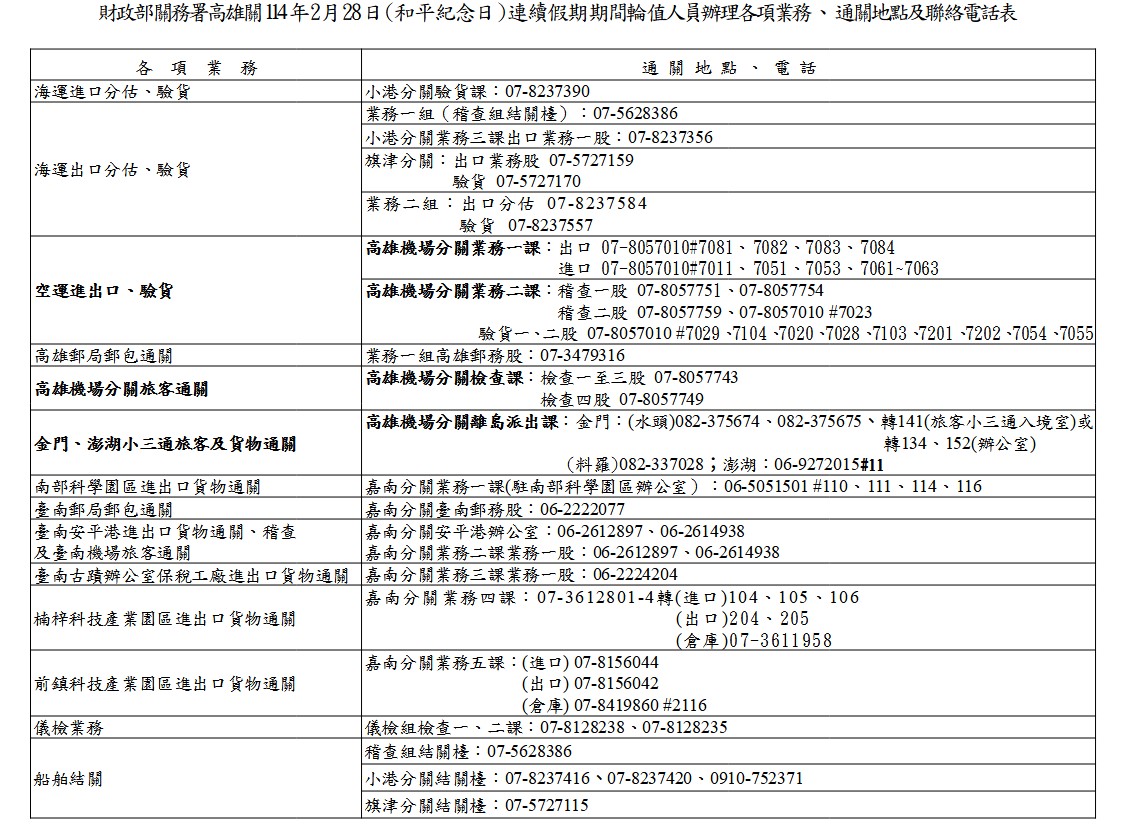 高雄關連假期間聯繫電話