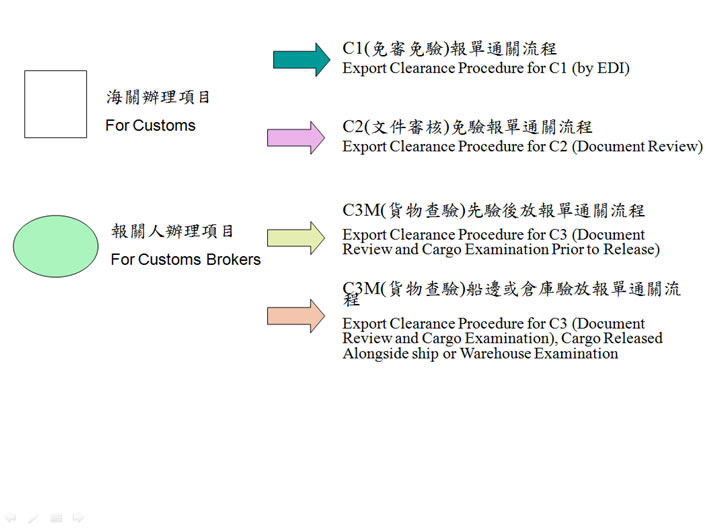 海運出口通關流程圖_2