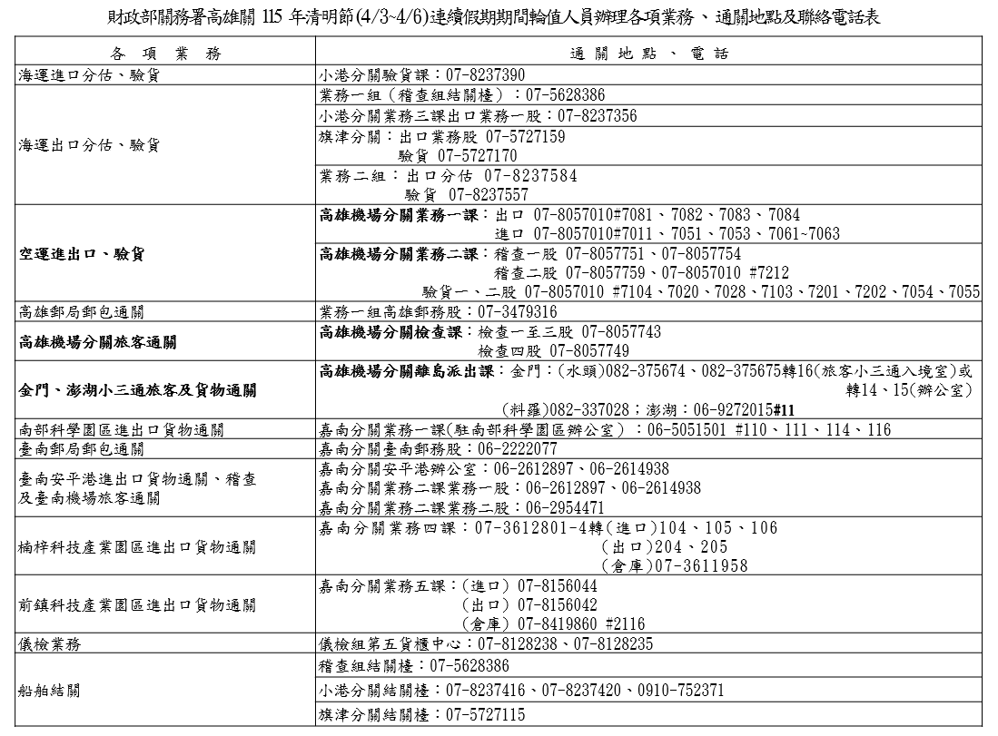 連假通關聯絡表