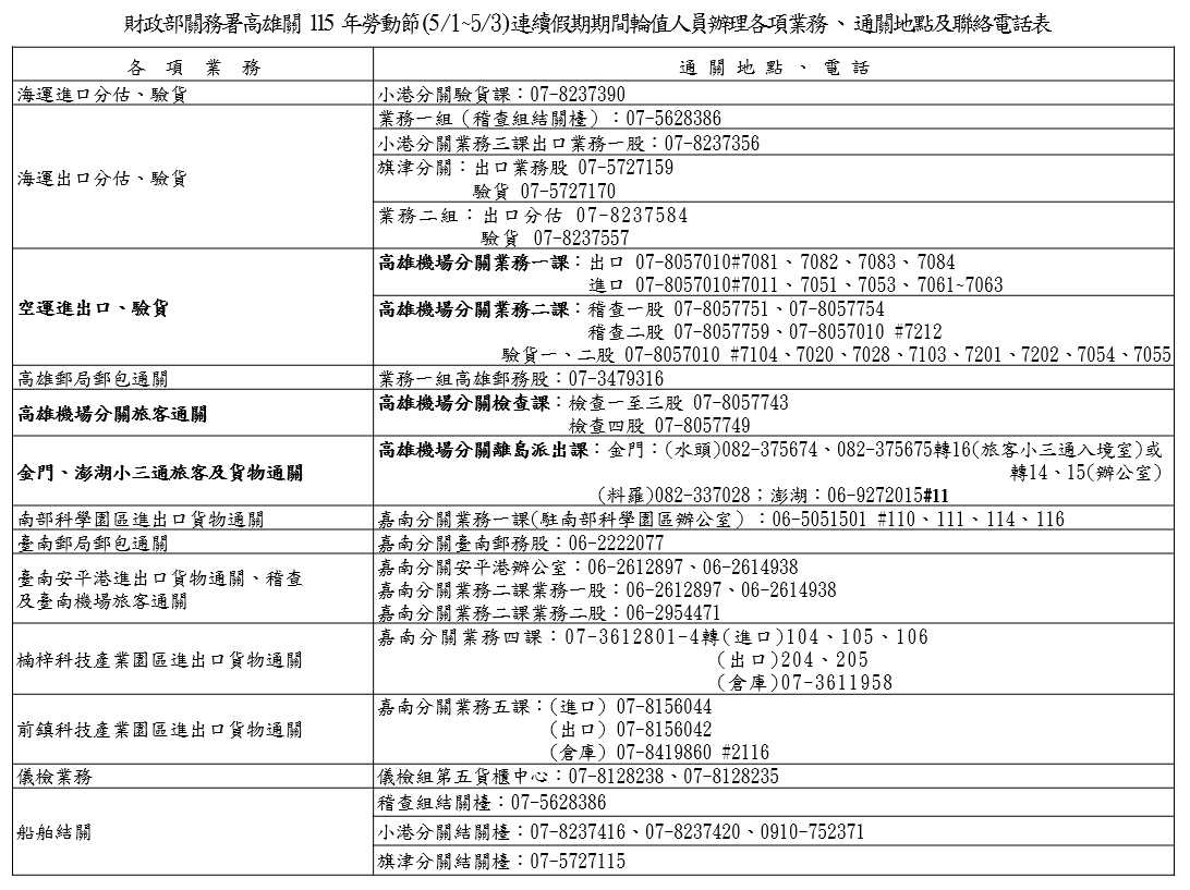 高雄關勞動節連假聯絡資訊