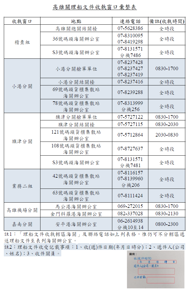 理船文件收執窗口彙整表