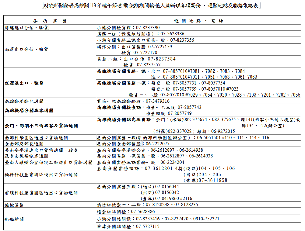 端午連假高雄關各單位連絡電話