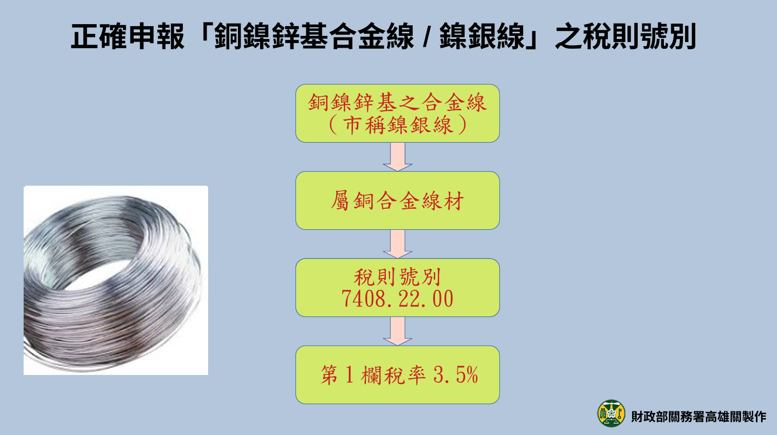 銅鎳鋅基合金線正確稅則
