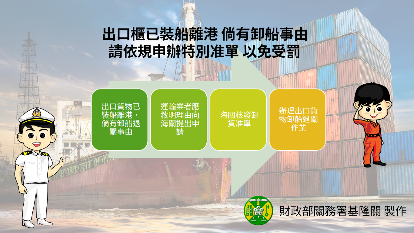出口櫃已裝船離港 倘有卸船事由 請依規申辦特別准單 以免受罰