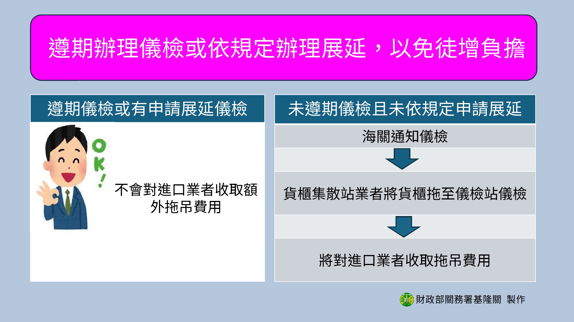 為免徒增負擔 籲請進口業者遵期辦理貨櫃儀檢