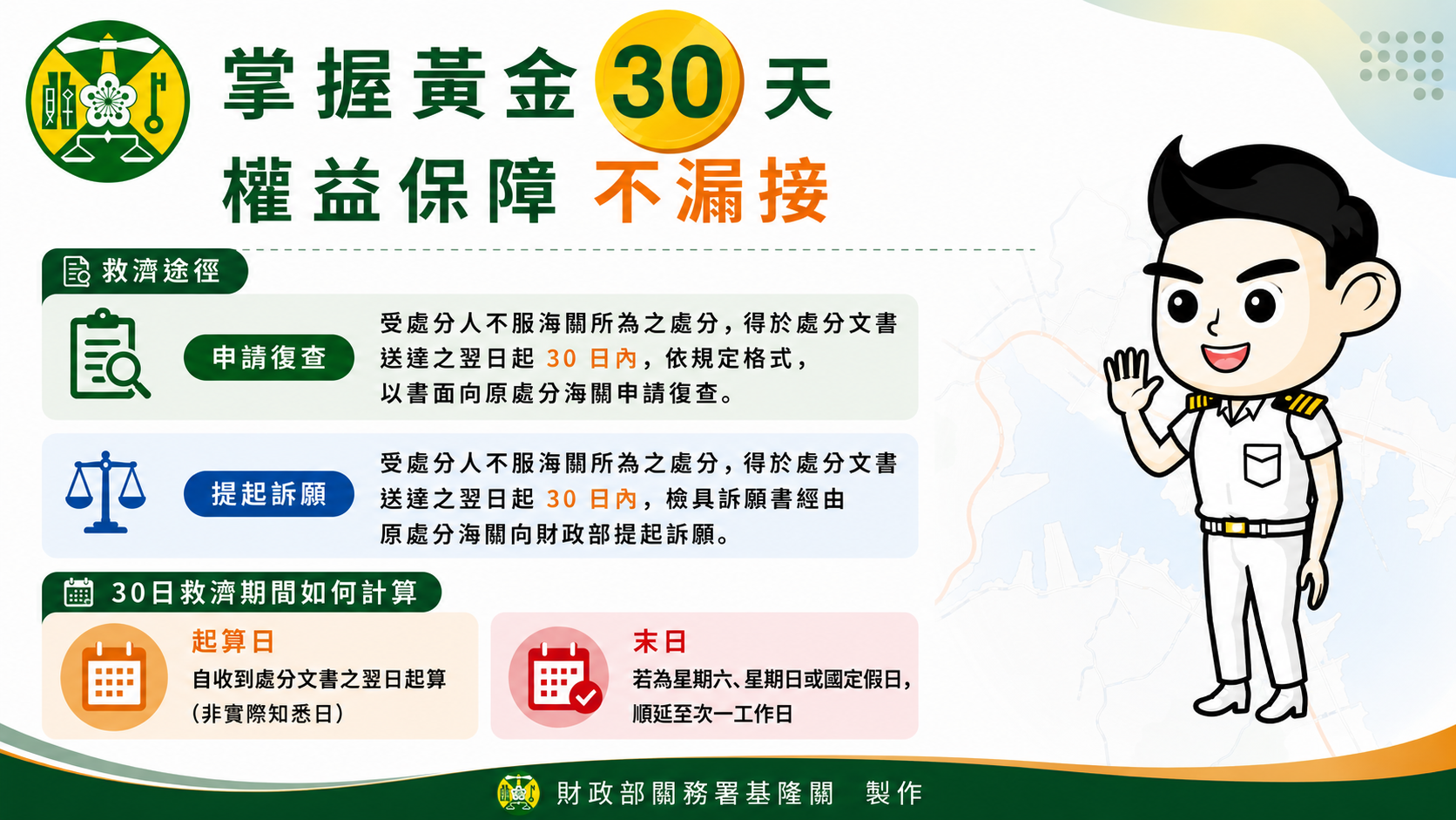 掌握黃金30天,權益保障不漏接