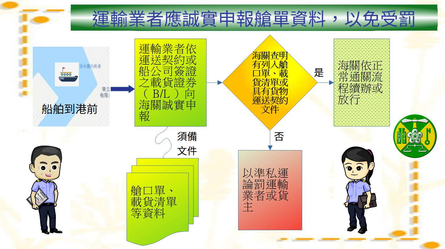 呼籲運輸業者誠實申報艙單資料以免受罰