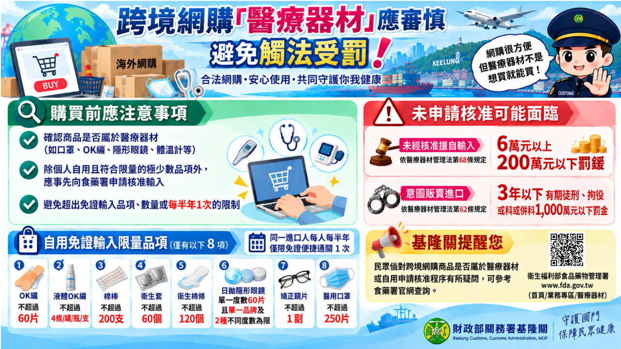 跨境網購「醫療器材」應審慎,避免觸法受罰