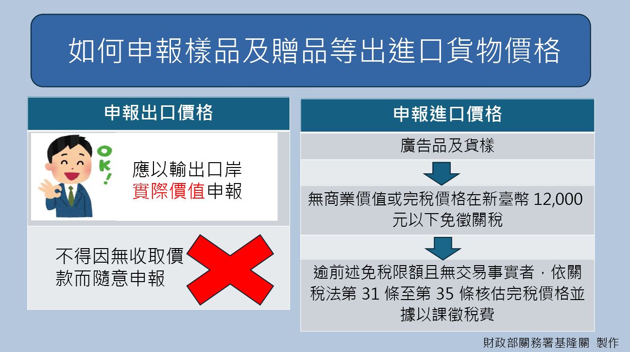 樣品及贈品等無交易事實的出進口貨物 應如何申報一次看