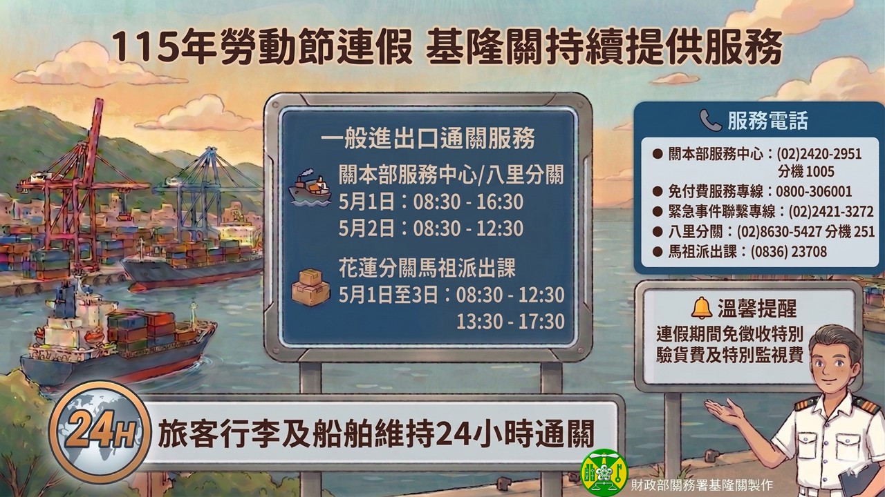 勞動節連續假期 基隆關持續提供服務