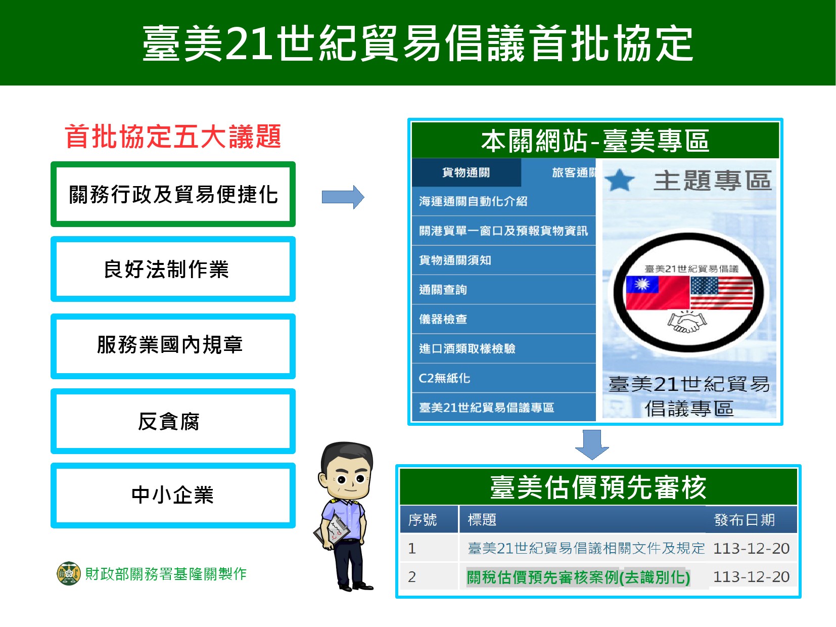 臺美21世紀貿易倡議專區