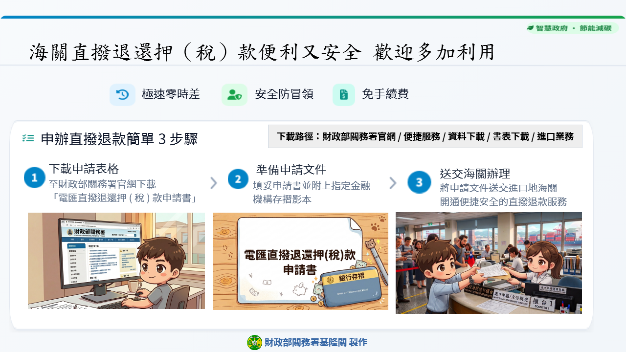 海關直撥退還押(稅)款便利又安全 歡迎多加利用