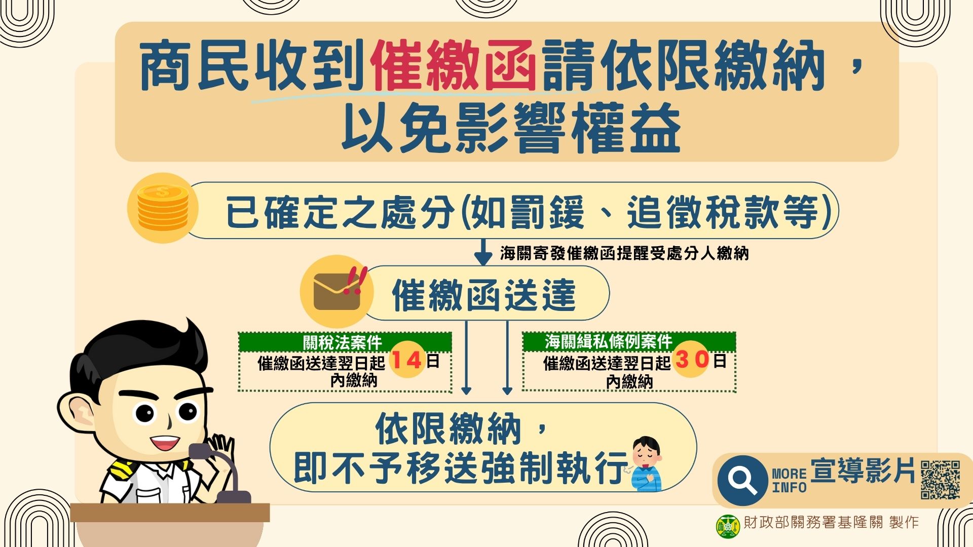 商民收到海關催繳函請依限繳納，以免影響權益