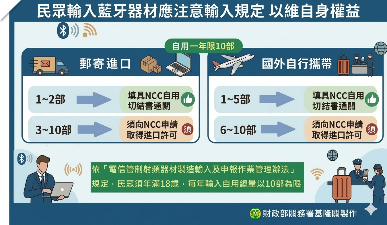 民眾輸入藍牙器材應注意輸入規定 以維自身權益