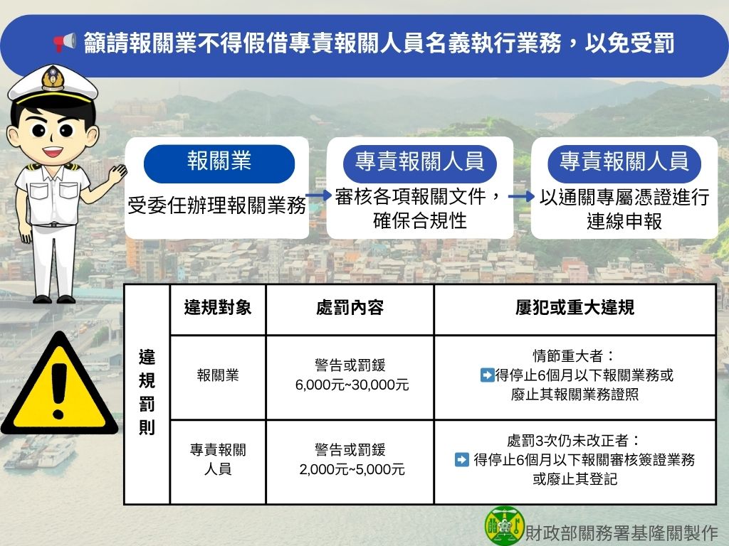 籲請報關業不得假借專責報關人員名義執行業務,以免受罰