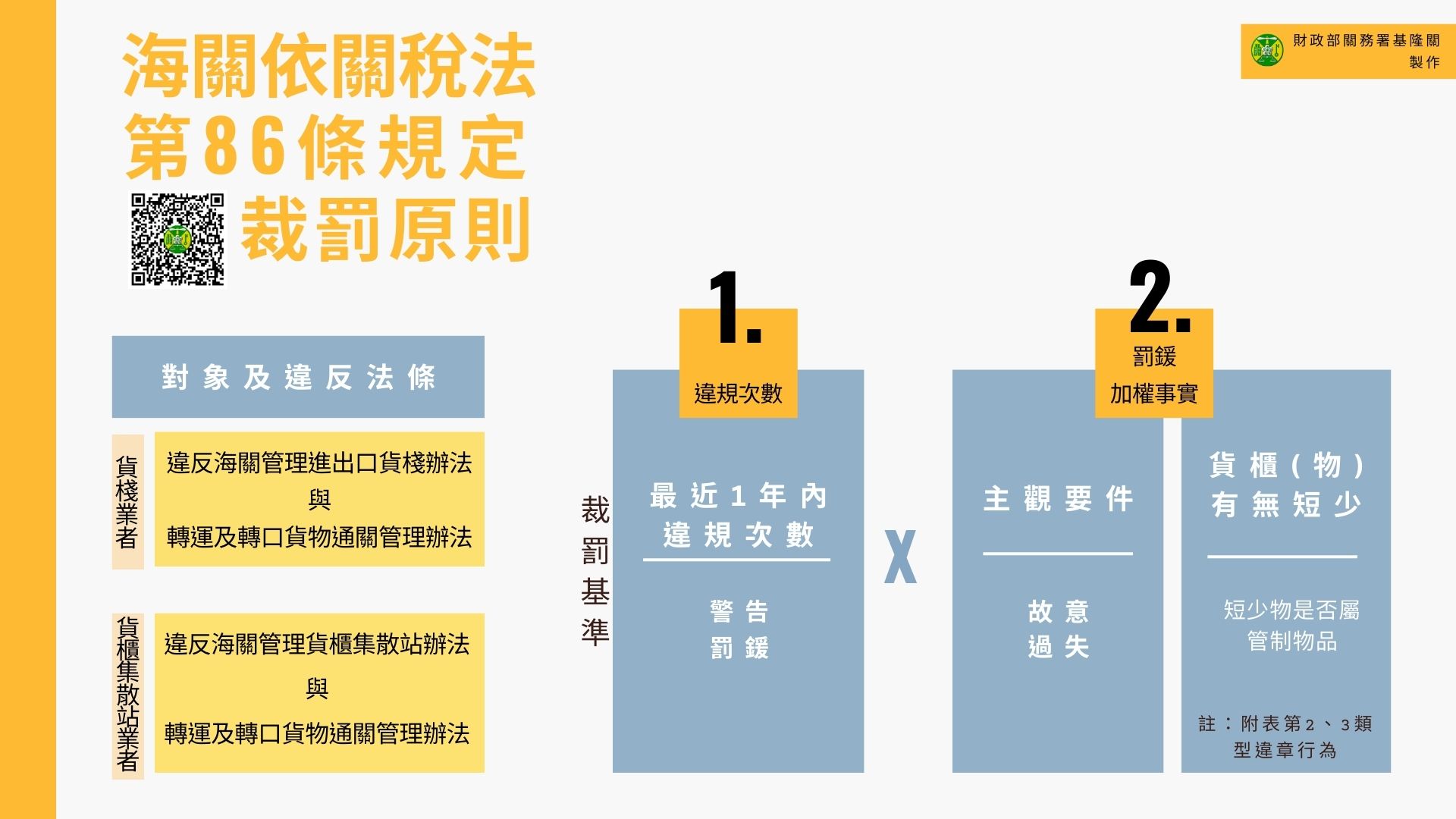 海關依關稅法第86條規定裁罰原則