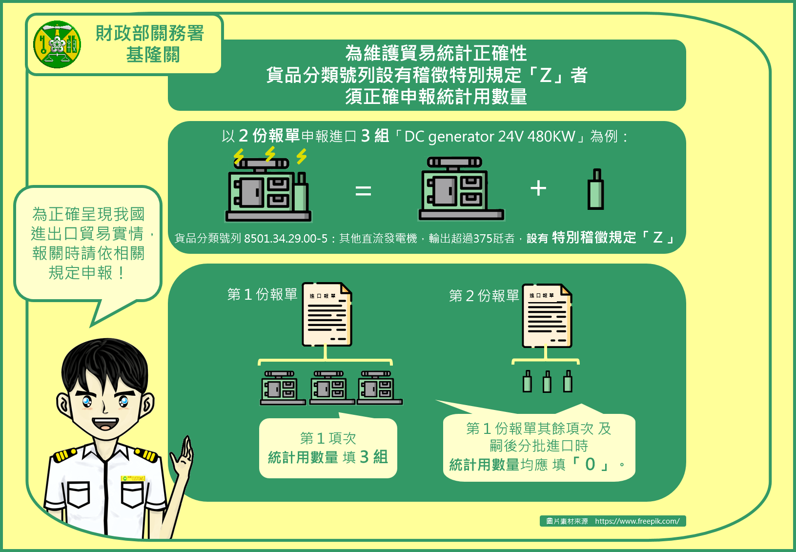 為維護貿易統計正確性，貨品分類號列設有稽徴特別規定「Z」者，須正確申報統計用數量 ~新聞稿圖卡~