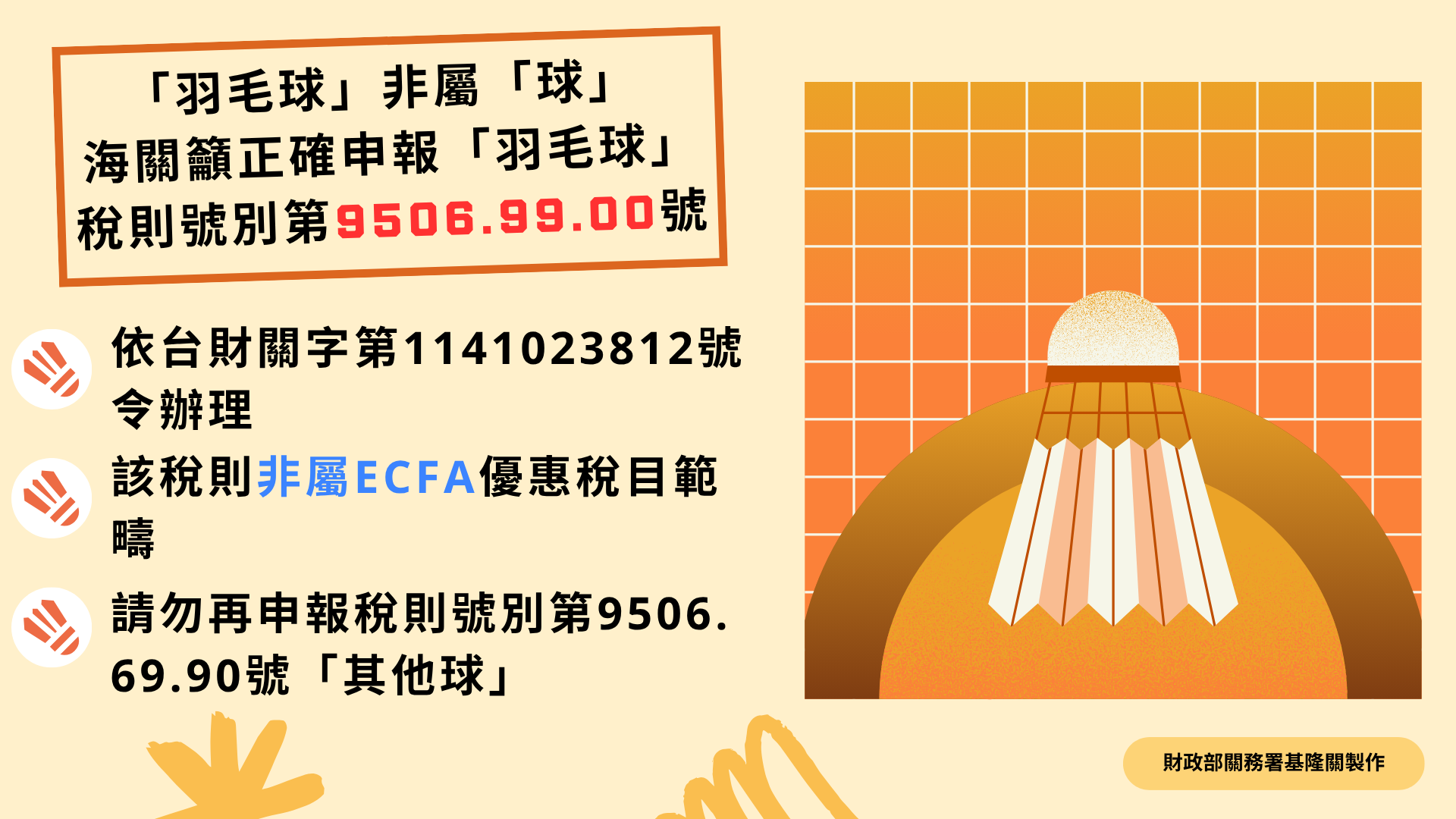 「羽毛球」非屬「球」 海關籲正確申報「羽毛球」稅則號別第 9506.99.00號 