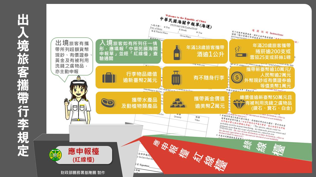 海關籲請出入境旅客攜帶行李物品 應遵守申報規定以免受罰