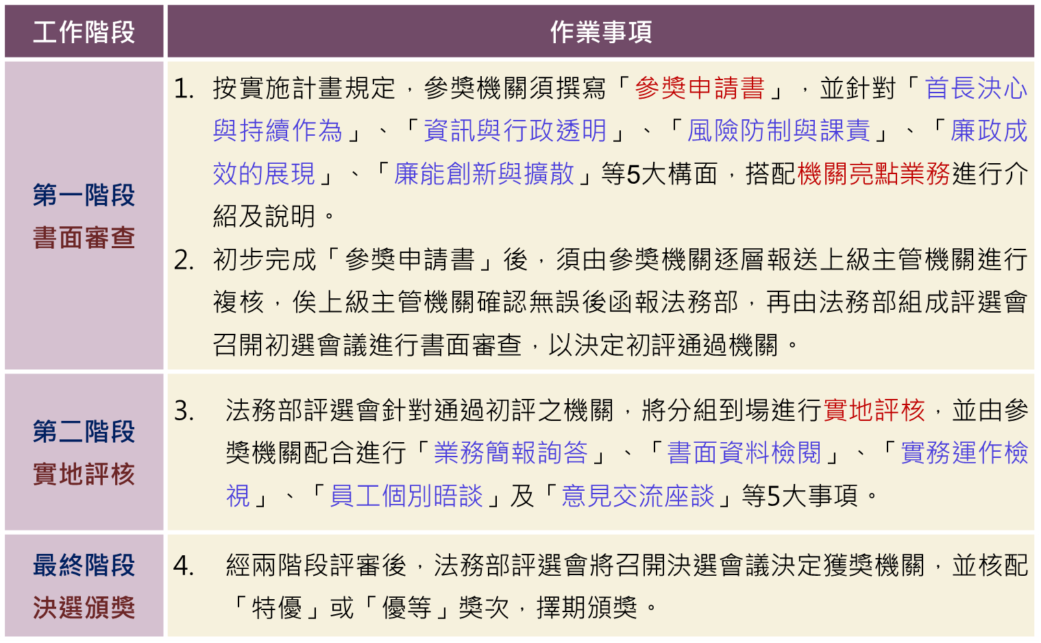 透明晶質獎實施程序