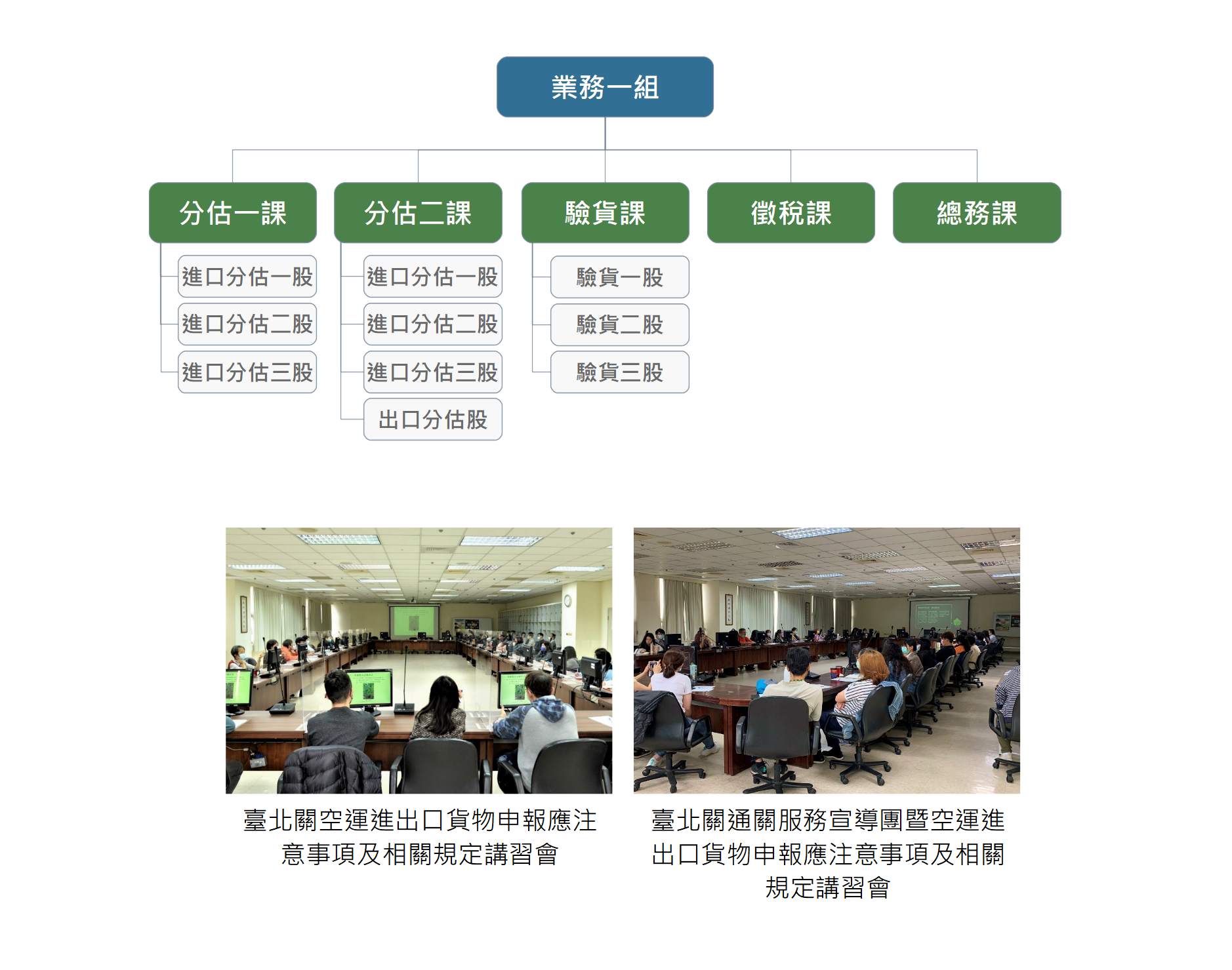 業務一組組織圖及照片