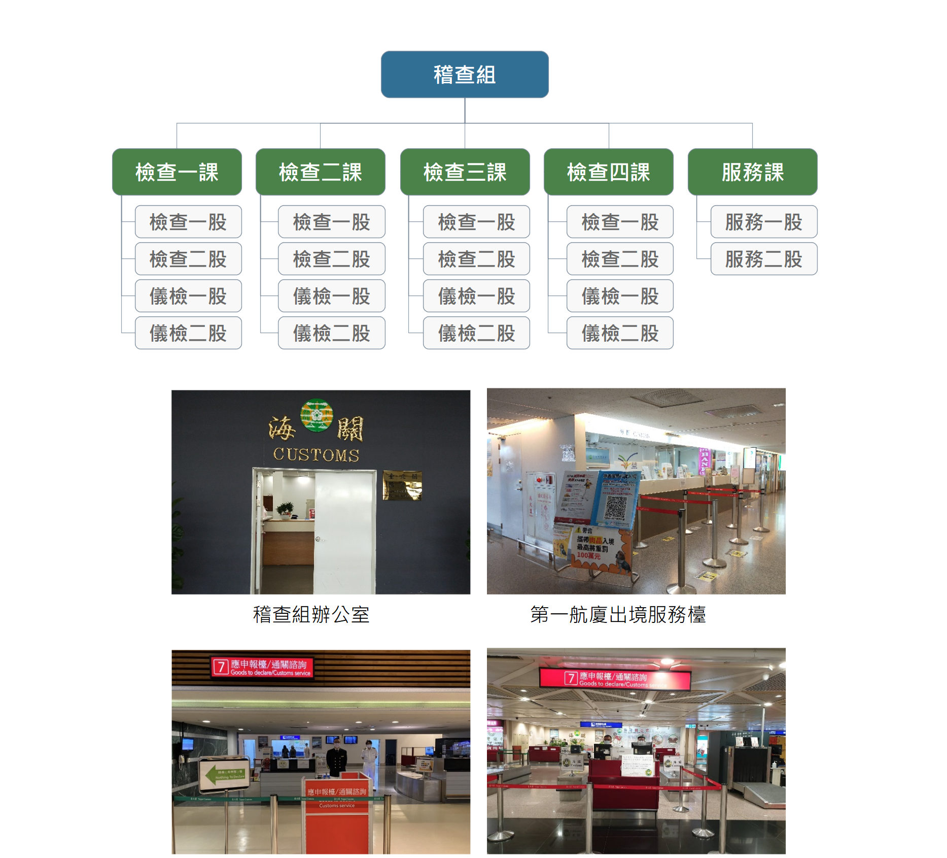 稽查組組織圖及照片