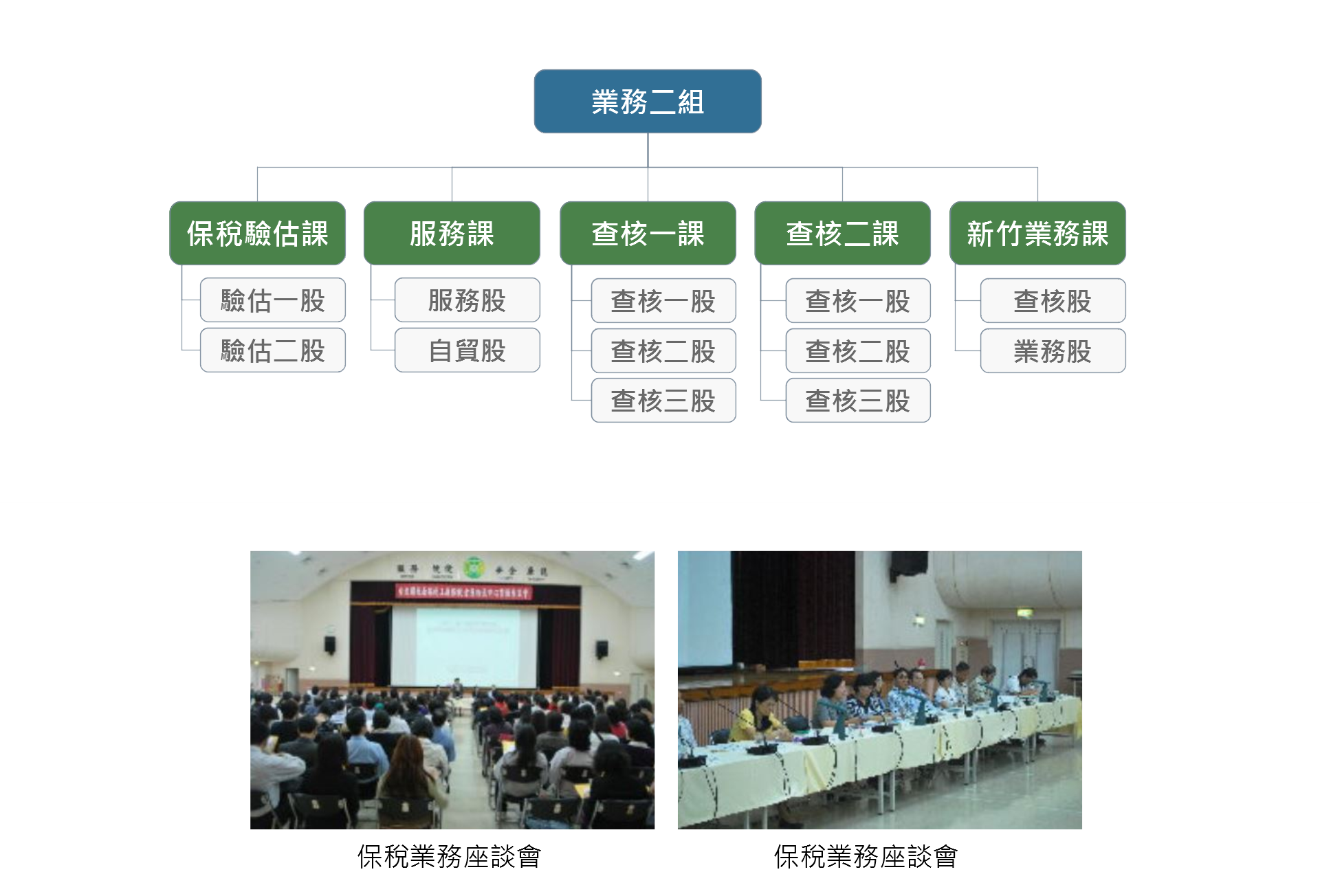 業務二組組織圖及照片