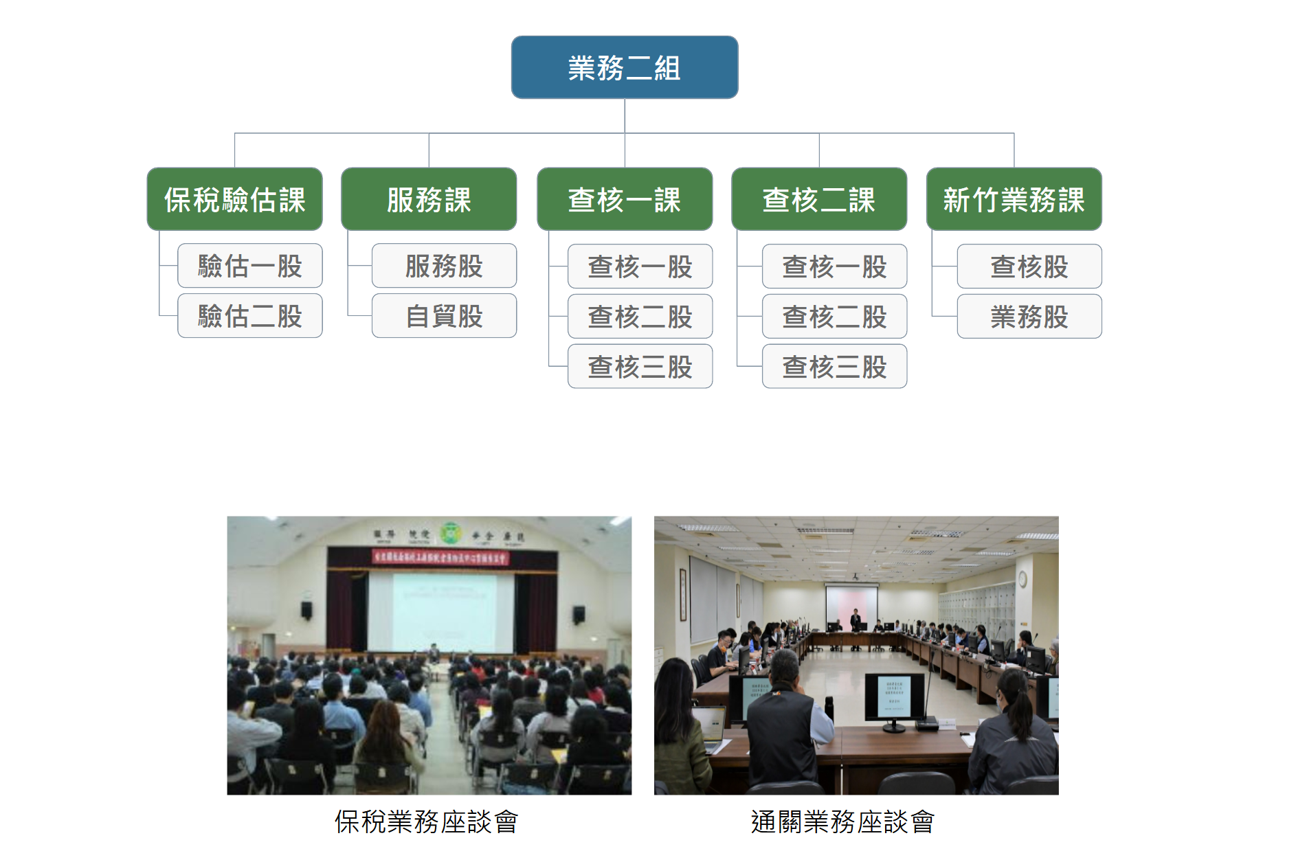 業務二組組織圖及照片