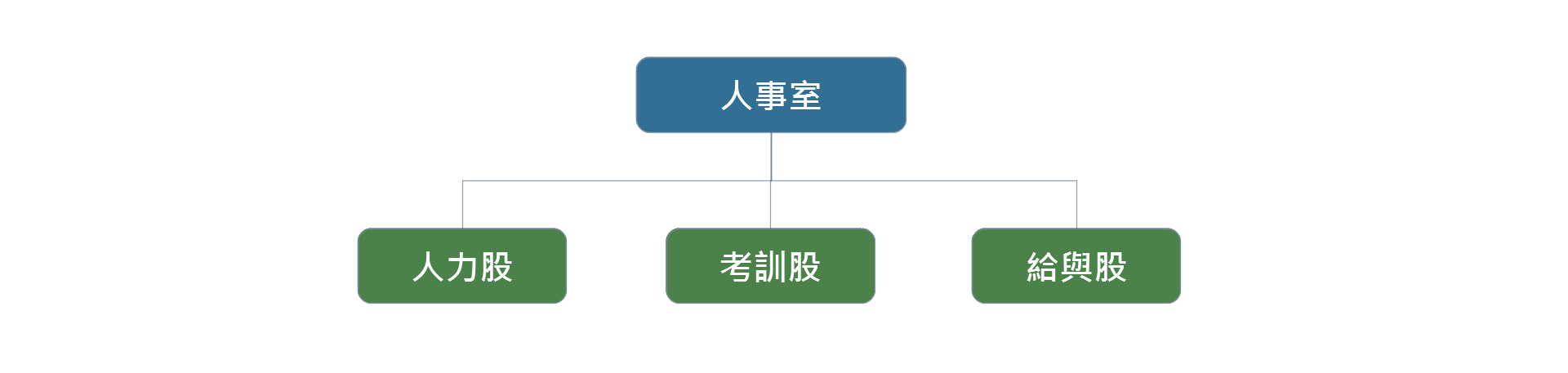 人事室組織圖