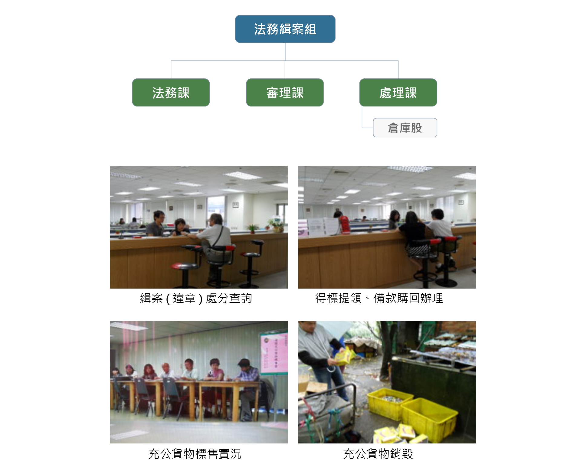 法務緝案組組織圖及照片