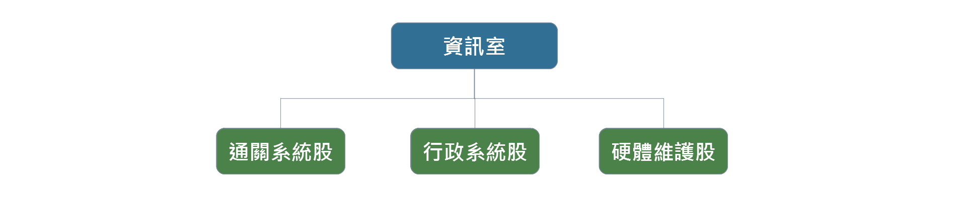 資訊室組織圖